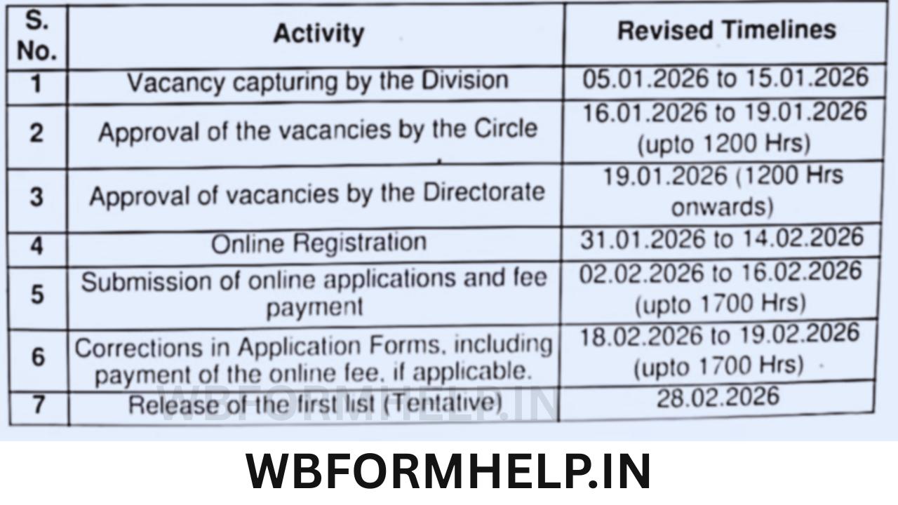 পোস্ট অফিস GDS Result 2026