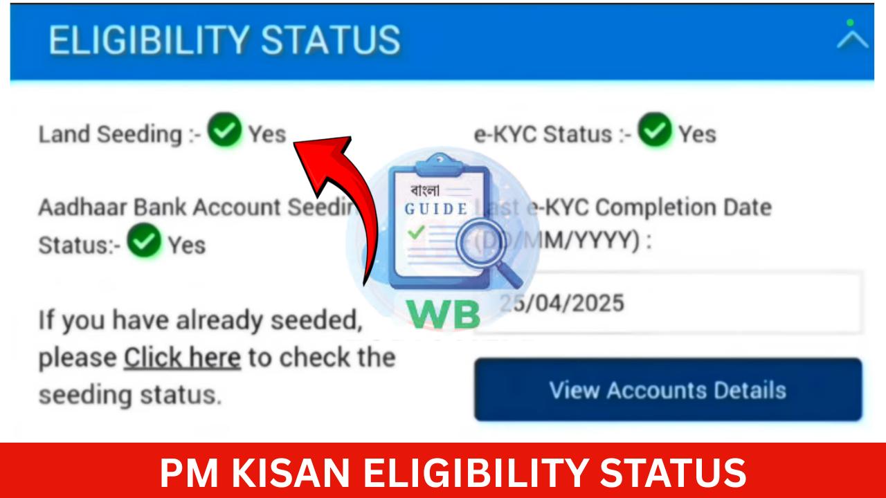 PM Kisan 22nd Installment Date 2026